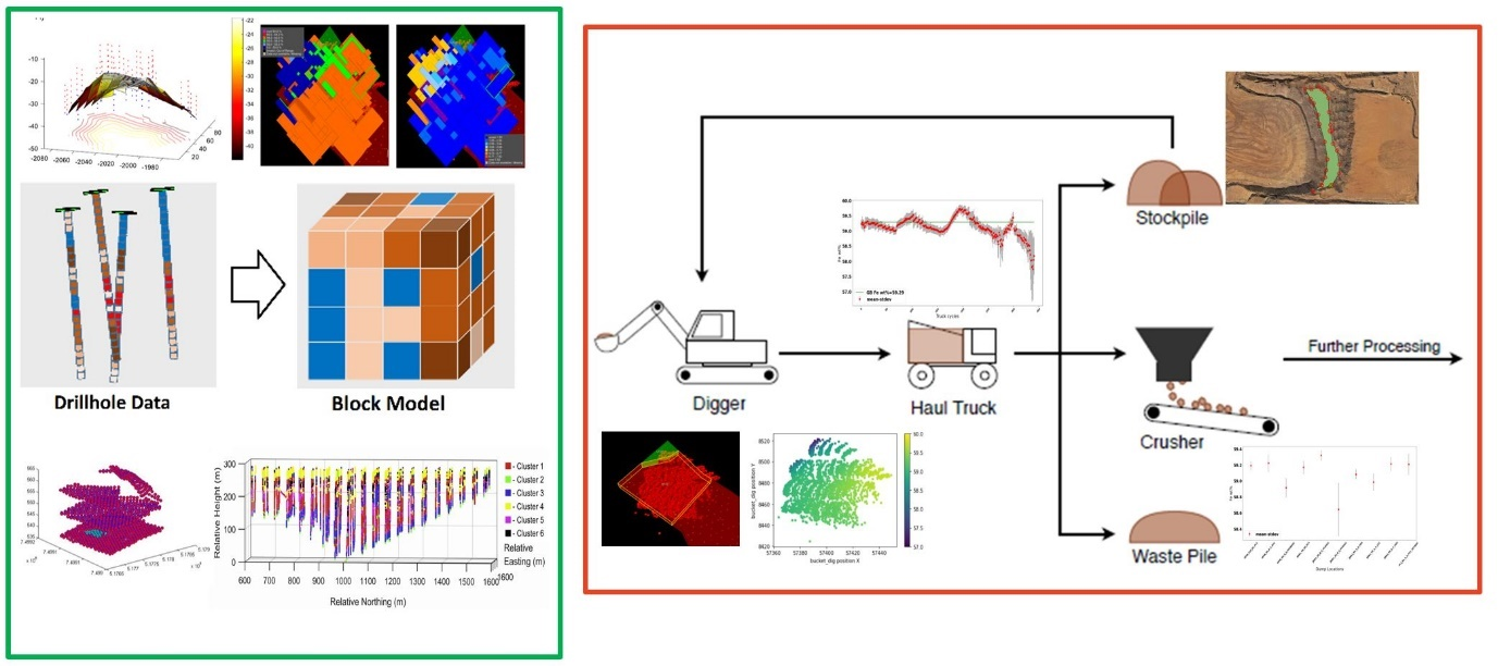 Seminar: Machine Learning Applications for Improved Ore Extraction and ...