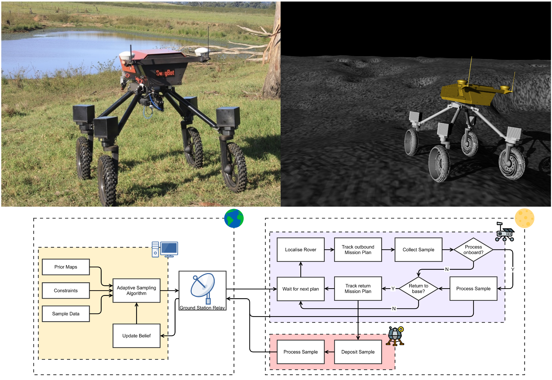 Seminar Developing Autonomous Guidance Navigation And Control Systems