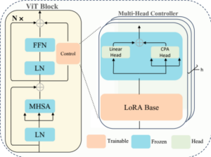 Seminar: Control Theory as a Catalyst for Modern Machine Learning ...