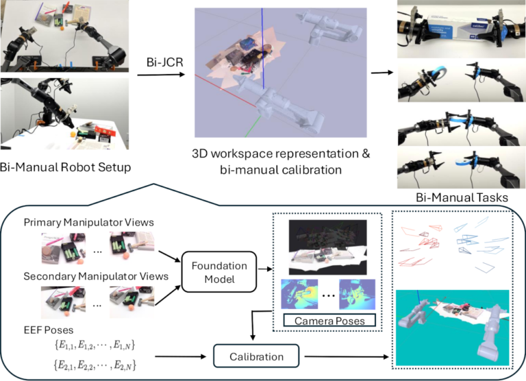 ACFR Papers at ICRA 2026 - Robotics Research at Sydney University